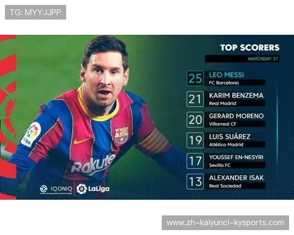 西甲联赛球员射手榜最新更新 西甲联赛球员射手榜最新更新